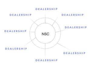 NSC INTEGRATION