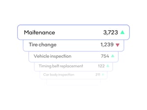 Service list summary1x