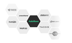integrations